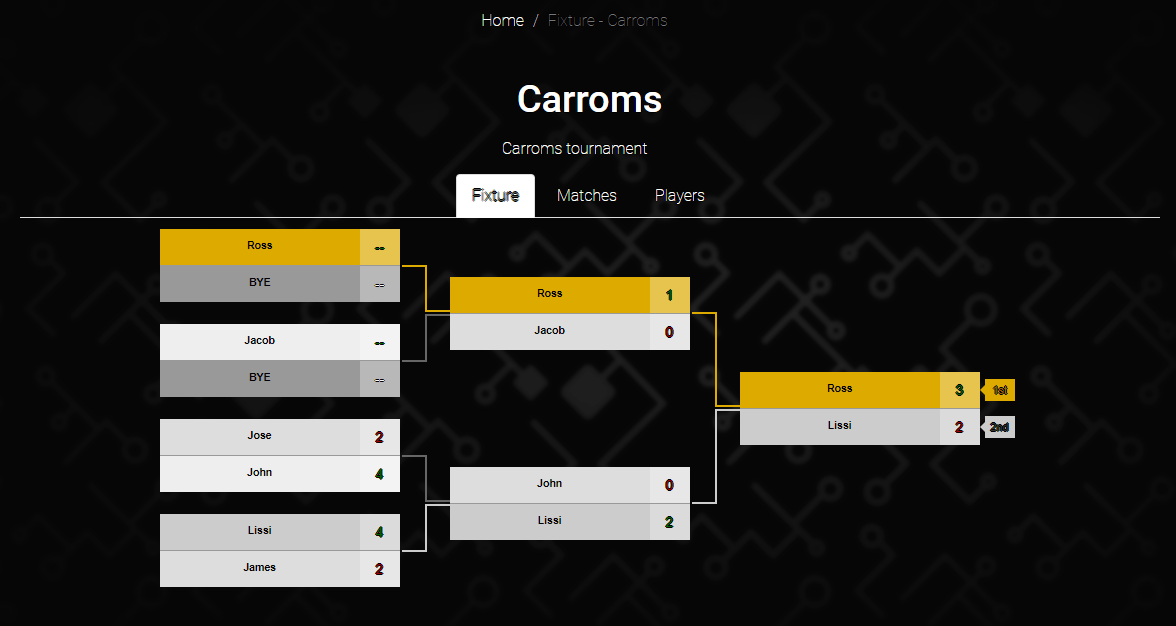 GitHub skkallayath/djangoknockoutfixturegenerator Create knockout